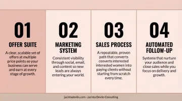 Four scaling infrastructure components required before business growth infographic