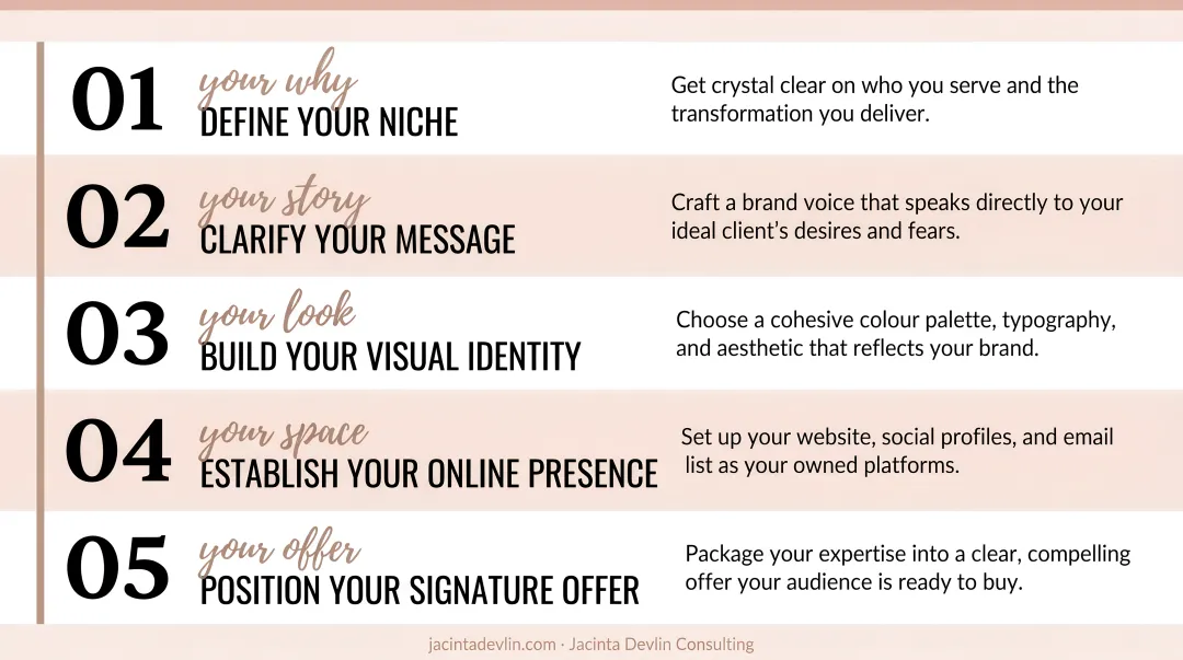 5-step personal brand foundation process for women solopreneurs infographic
