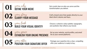 5-step personal brand foundation process for women solopreneurs infographic