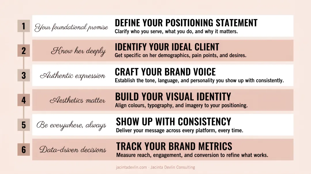6-step personal brand positioning strategy from statement to metrics tracking