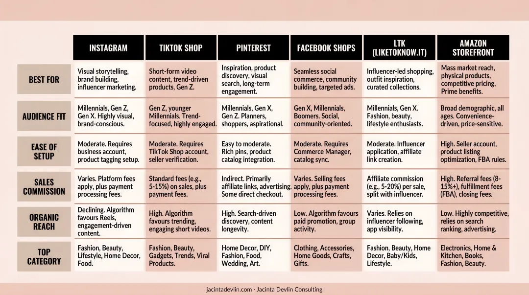 Top social commerce platforms for women-owned ecommerce businesses comparison chart