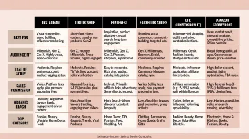 Top social commerce platforms for women-owned ecommerce businesses comparison chart