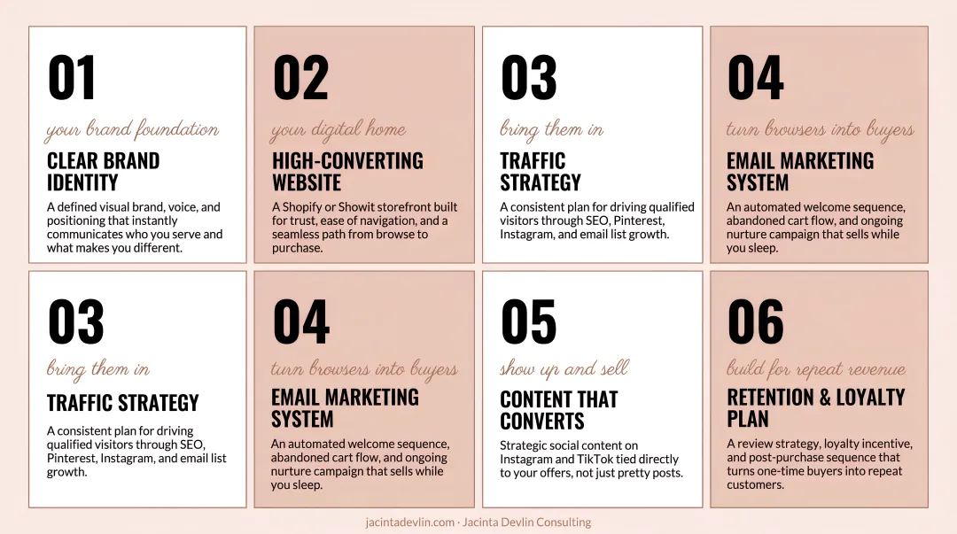 Six elements of a high-converting women-owned ecommerce store checklist infographic