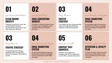 Six elements of a high-converting women-owned ecommerce store checklist infographic