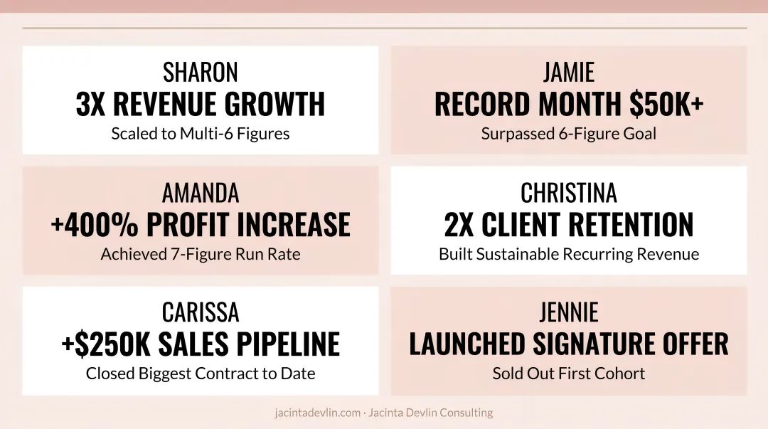 Business coaching client revenue growth results across six women entrepreneurs infographic
