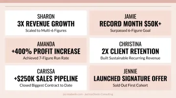 Business coaching client revenue growth results across six women entrepreneurs infographic