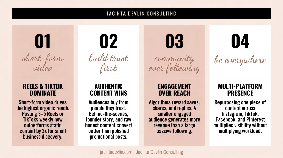 Four key 2026 social media trends impacting small business marketing strategy