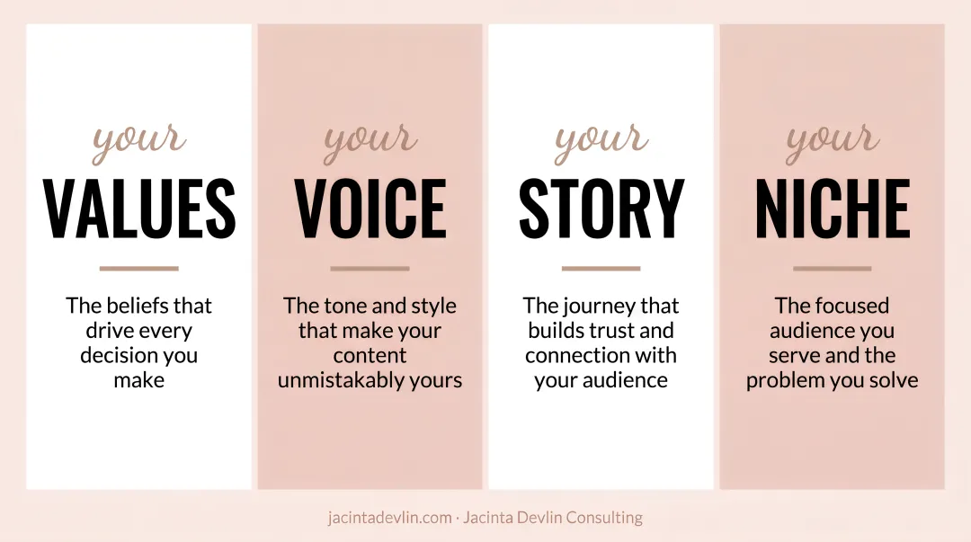 Four core pillars of authentic personal brand values voice story niche