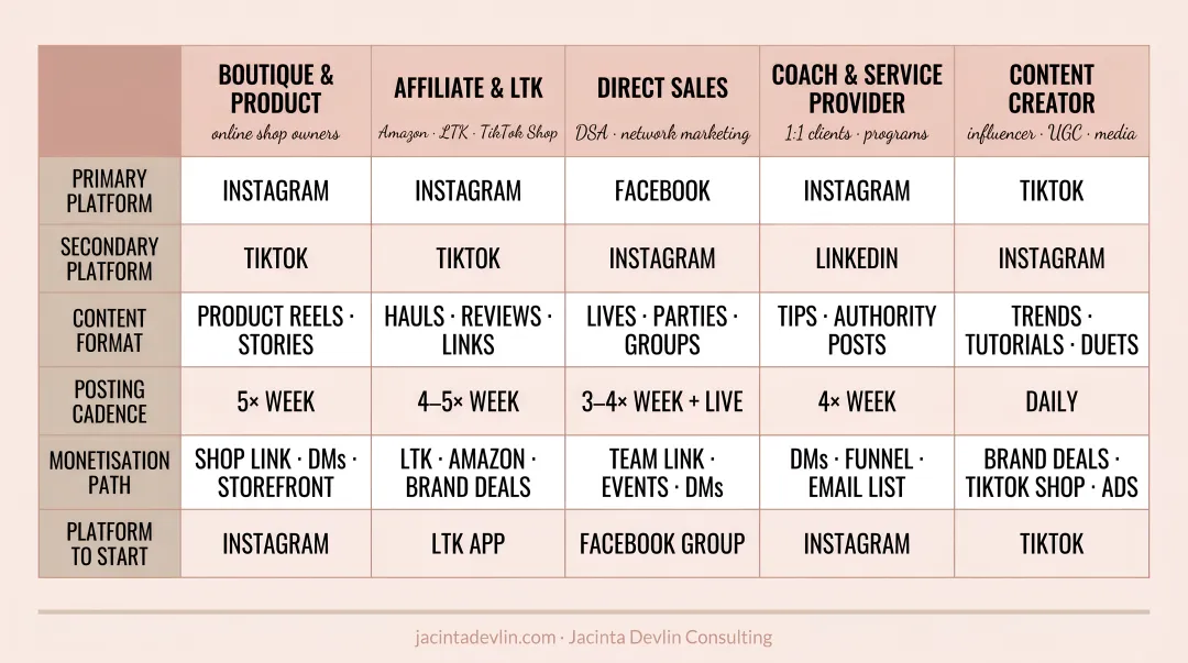 Platform strategy guide for female entrepreneurs by business type and niche