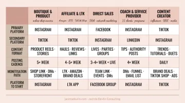 Platform strategy guide for female entrepreneurs by business type and niche