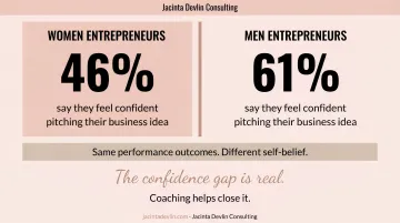Self-assessment confidence gap between men and women entrepreneurs same performance infographic