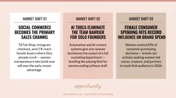 Three major 2026 market shifts driving women entrepreneur business growth opportunities
