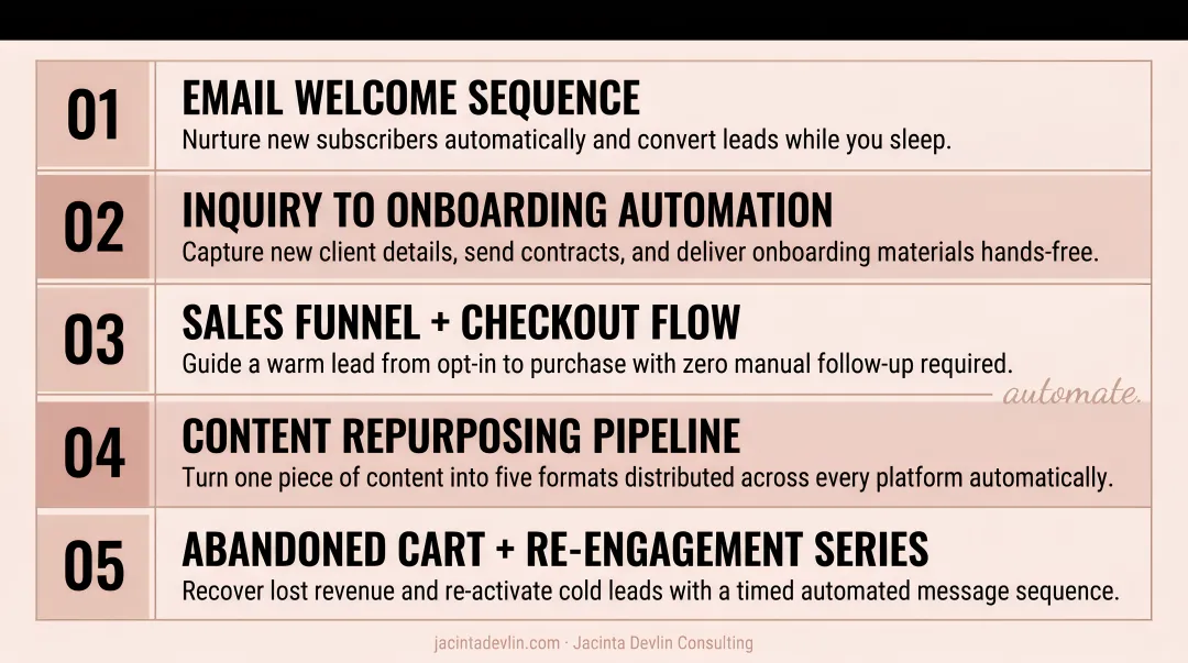 Five essential business automation workflows for women entrepreneurs scaling revenue