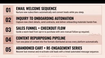 Five essential business automation workflows for women entrepreneurs scaling revenue