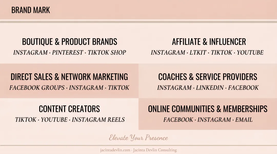 Business category platform selection guide for women entrepreneurs social media strategy