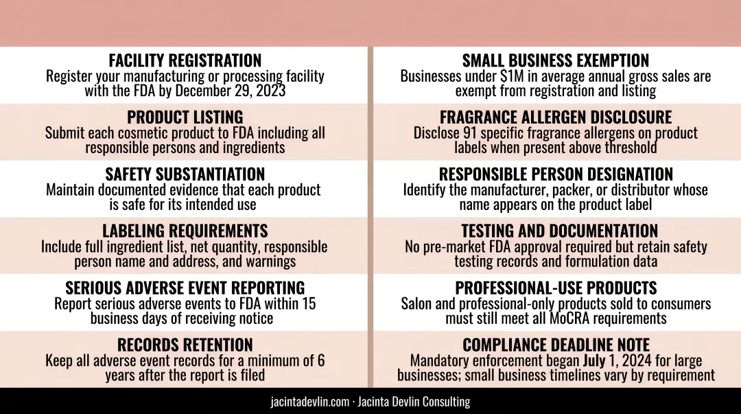 MoCRA FDA cosmetics compliance requirements checklist for skincare brand founders