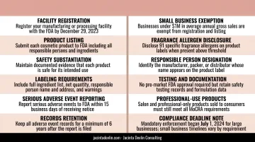 MoCRA FDA cosmetics compliance requirements checklist for skincare brand founders