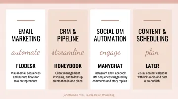 Four marketing automation tools for solo entrepreneurs email CRM social DM systems