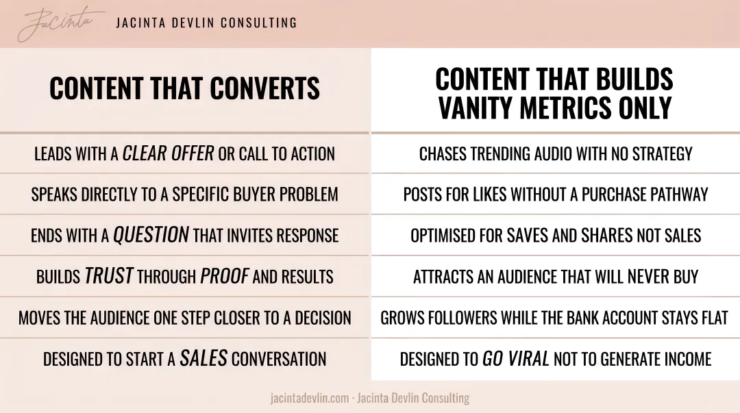 Social selling content that converts buyers versus content that builds vanity metrics only
