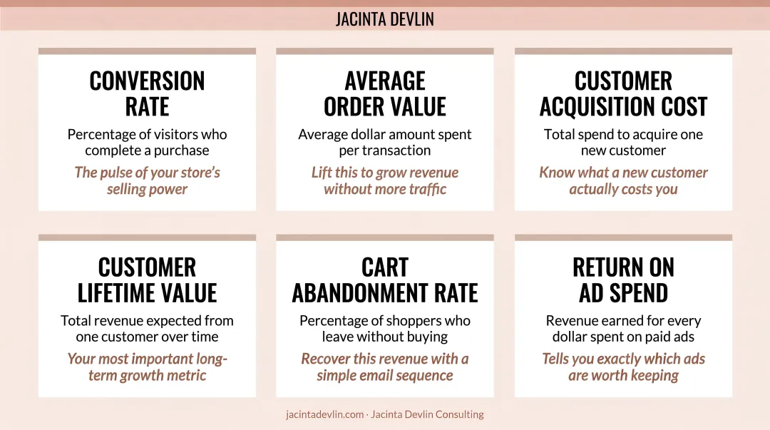 Six essential ecommerce metrics every women-owned business should track dashboard