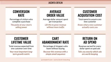 Six essential ecommerce metrics every women-owned business should track dashboard