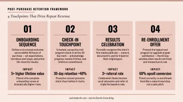 Customer retention strategy framework with four post-purchase touchpoints and revenue impact