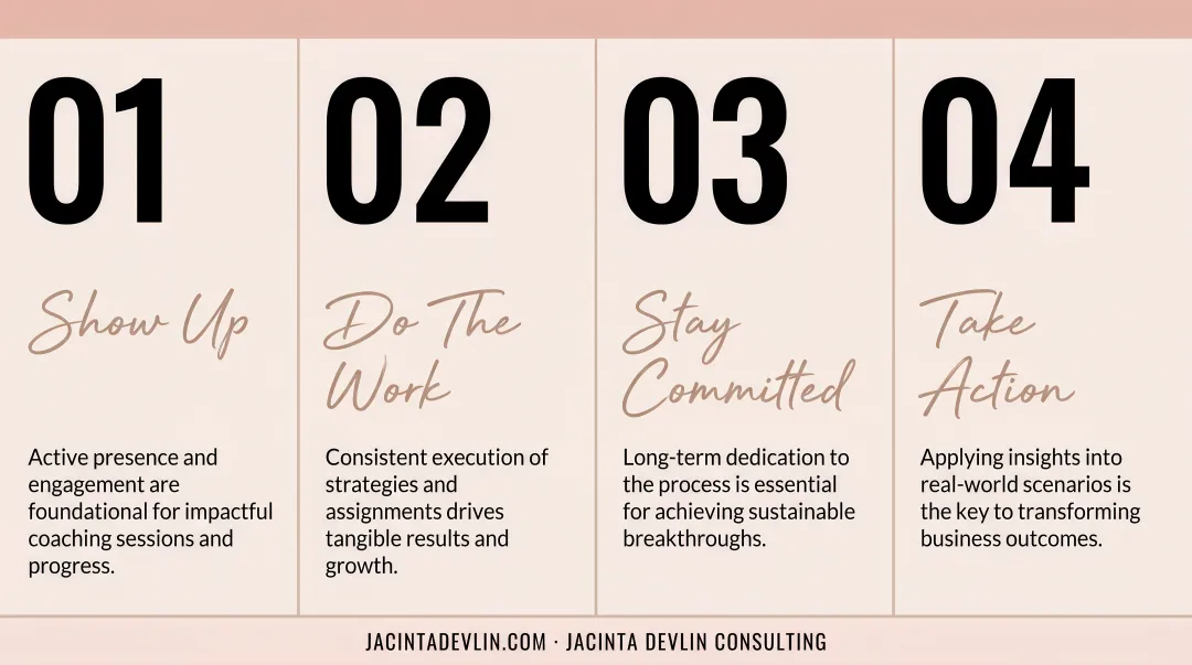 Four active participation requirements for business growth coaching client success