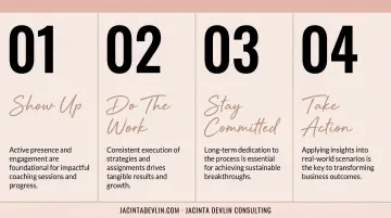 Four active participation requirements for business growth coaching client success
