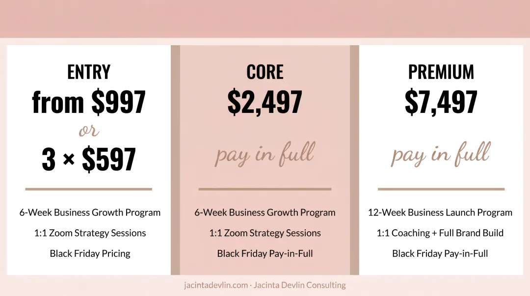 Three-tier business product/service structure entry core and premium pricing levels infographic