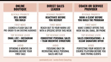 Three business type revenue-first strategy examples side-by-side comparison infographic