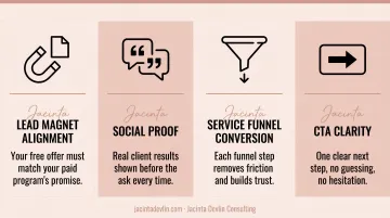 Four key service funnel conversion factors lead magnet alignment social proof CTA clarity