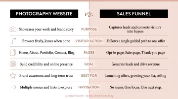 Photography website versus sales funnel side-by-side comparison infographic
