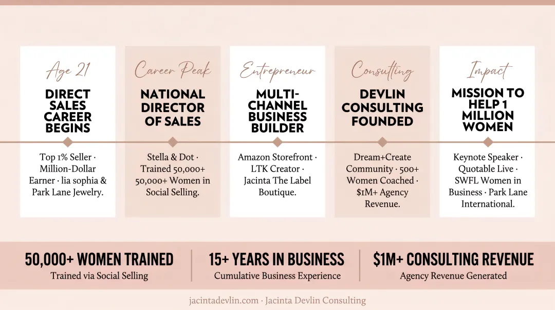 Business consultant Jacinta Devlin professional profile highlighting career milestones and credentials