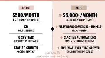 Client revenue growth results before and after online business strategy consulting
