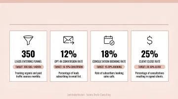 Four key photography sales funnel health metrics with benchmark targets infographic