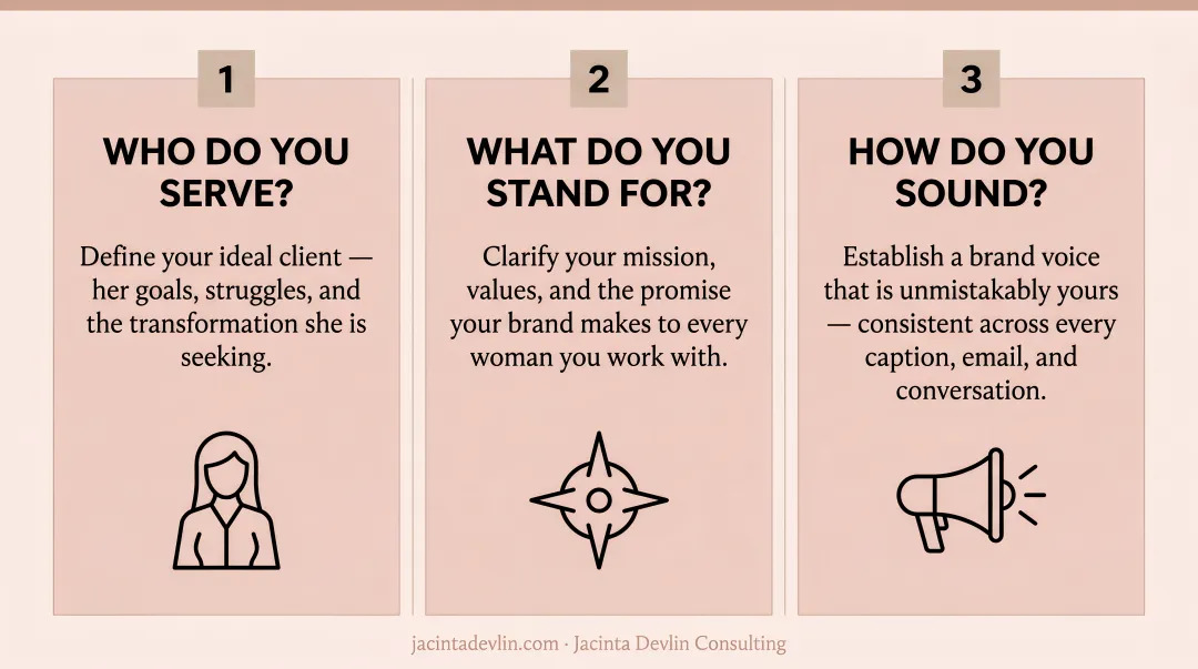 Three foundational brand identity questions for online business owners infographic
