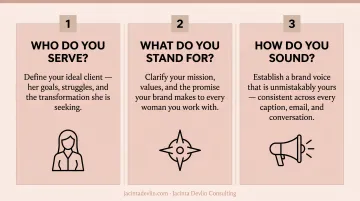 Three foundational brand identity questions for online business owners infographic