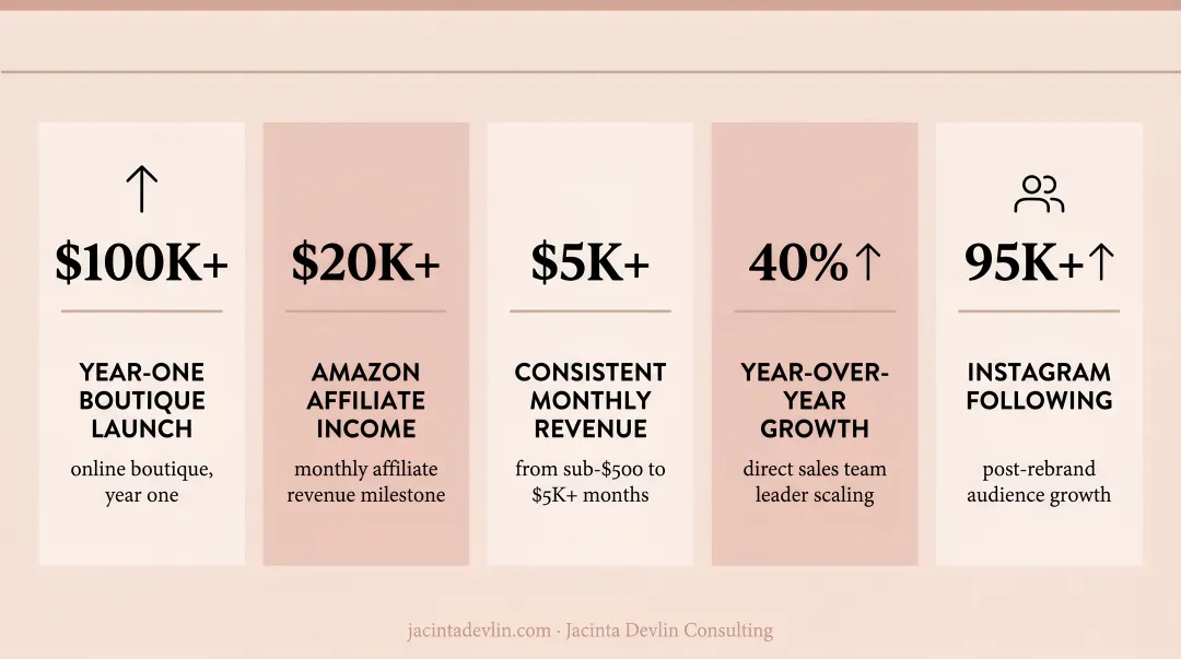 Jacinta Devlin client success results showing revenue growth milestones across business types