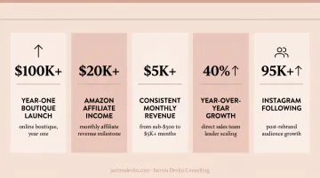 Jacinta Devlin client success results showing revenue growth milestones across business types