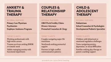 Three therapy niche examples with referral partners and target client breakdown