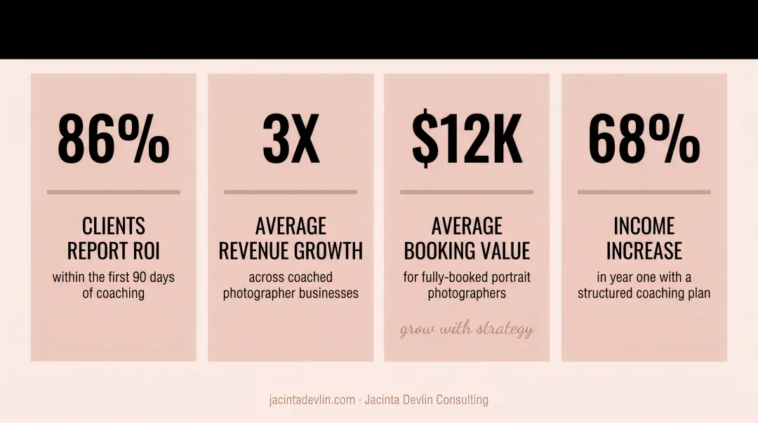 Business coaching ROI statistics and four key photographer revenue metrics
