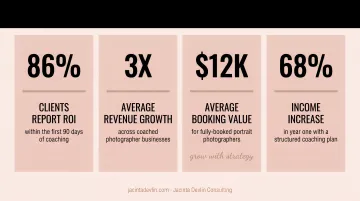 Business coaching ROI statistics and four key photographer revenue metrics