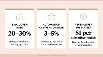 Three revenue-focused marketing automation metrics every small business should track