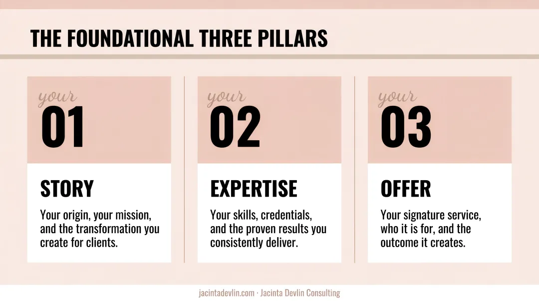 Three content pillars for women entrepreneur personal brand strategy infographic