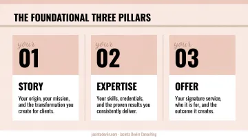 Three content pillars for women entrepreneur personal brand strategy infographic