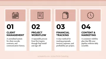 Four core business systems every interior design practice needs to eliminate chaos