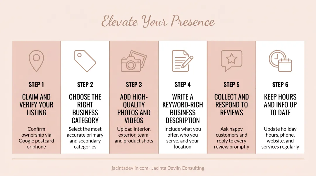 6-step Google Business Profile optimization checklist for food businesses