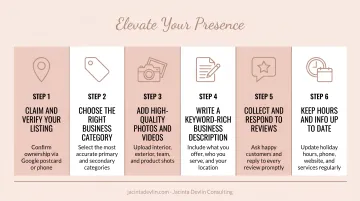 6-step Google Business Profile optimization checklist for food businesses