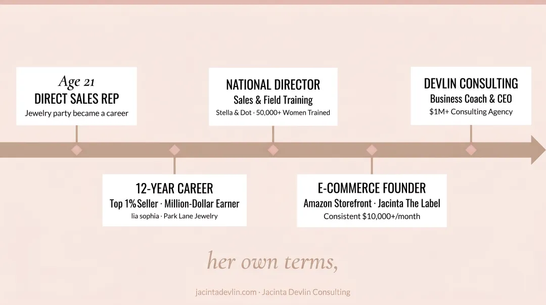 Jacinta Devlin personal brand journey from direct sales to business consulting career