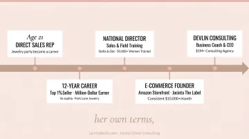 Jacinta Devlin personal brand journey from direct sales to business consulting career